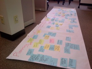 Group strategic planning and mind mapping with sticky notes and REALLY big paper.