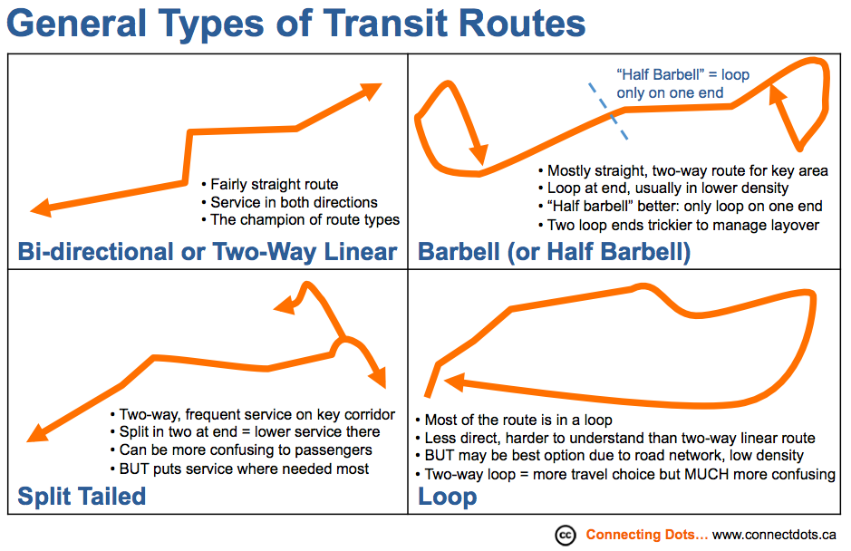 types_of_transit_routes