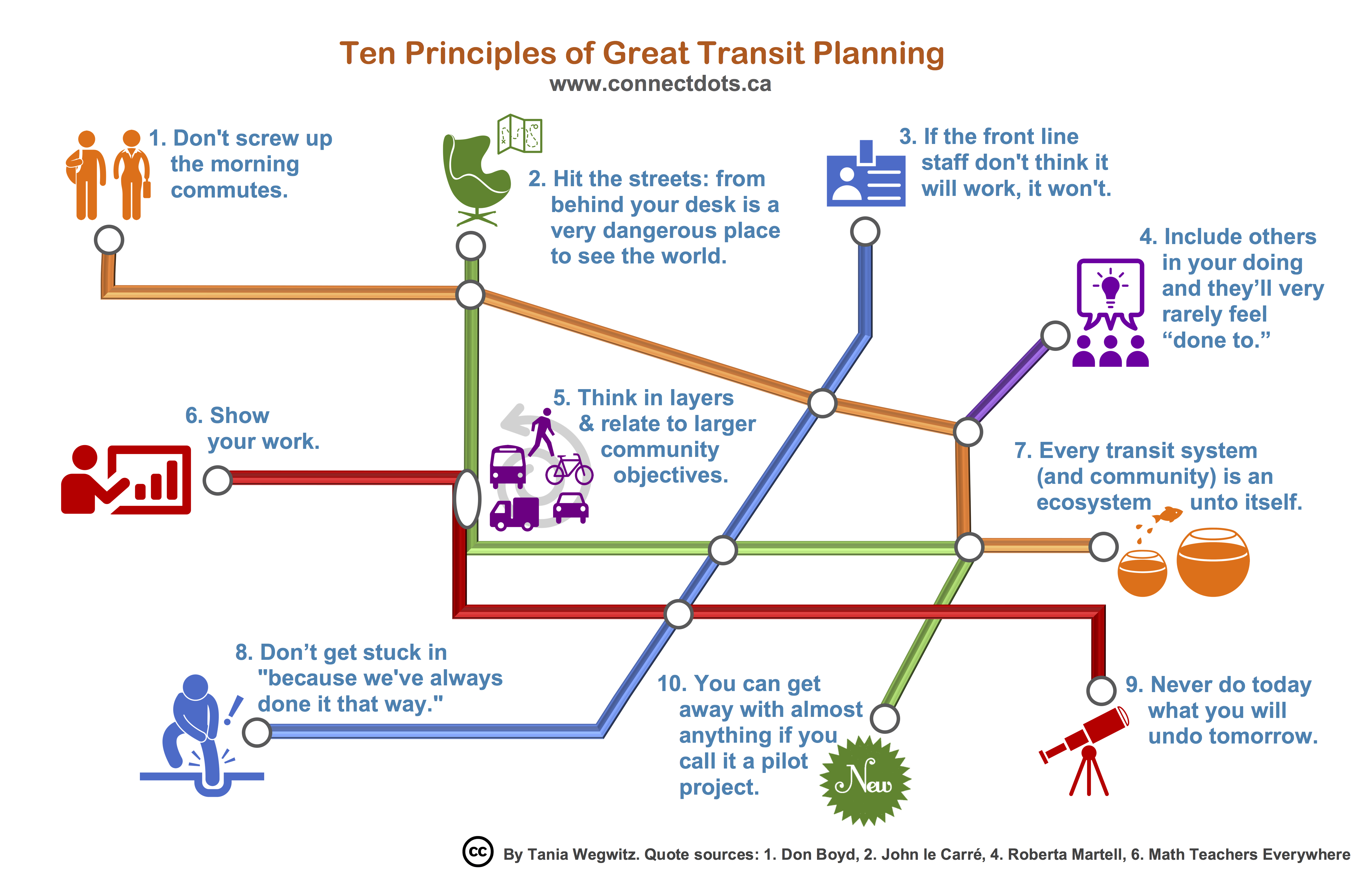 Principles of Sales and Operations Planning